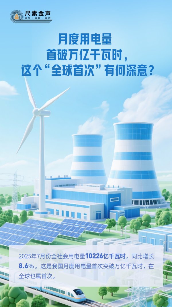 大牛时代配资 尺素金声丨月度用电量首破万亿千瓦时，这个“全球首次”有何深意？