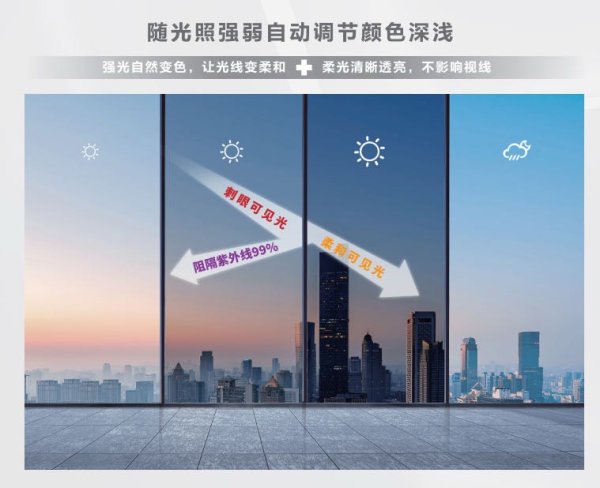 柳荷投资 0能耗自调光，99%阻紫外线……国产“智慧光盾”守护绿色生活