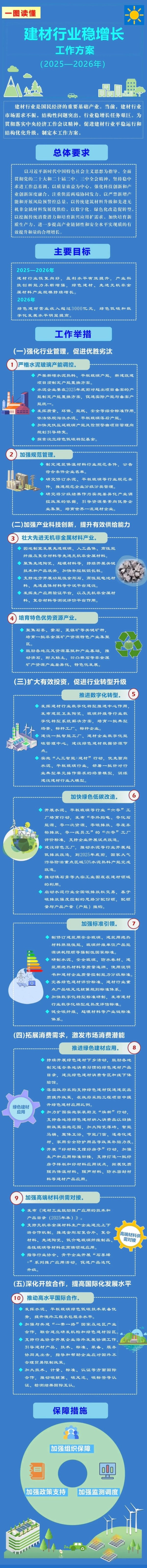 天宇优配 六部门：严禁新增水泥熟料、平板玻璃产能