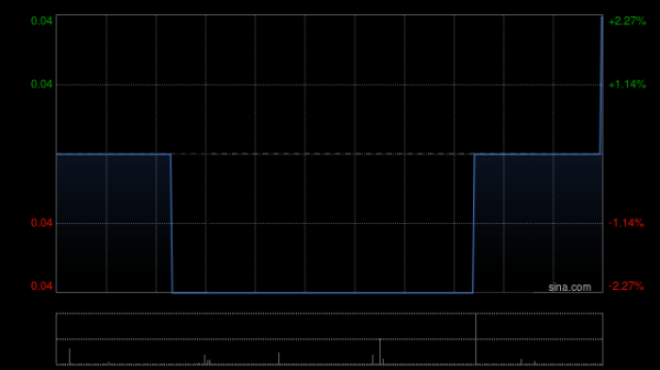 东方配资 正味集团拟“20并1”基准进行股份合并