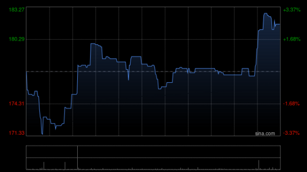 财富策略 明略科技-W：香港公开发售获4452.86倍认购